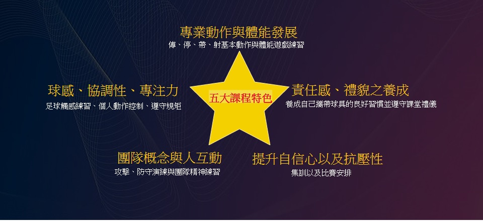 2014全身啟動-TOP FIVE足球課程免費體驗 - 20140307141745-173533267.jpg(圖)