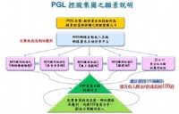 期待老闆幫你加薪不如自己來 _圖片(4)