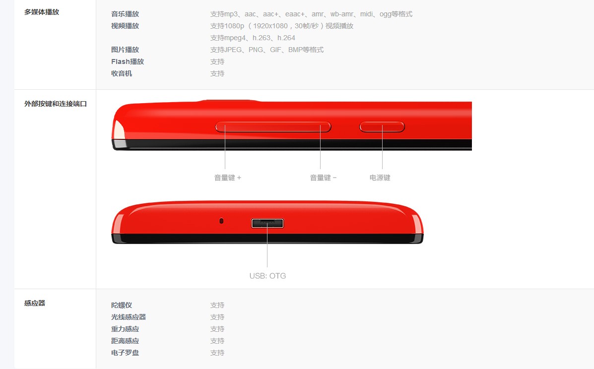 紅米四核心處理器搶購中。。。 - 20140313131022-687638453.jpg(圖)