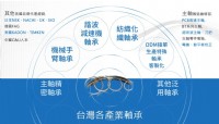 軸承,培林|HUIAN匯安精密-台灣各產業軸承,延長軸承壽命的專家_圖片(1)