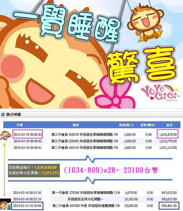 不相信網路創業，都認為是詐騙集團？ - 20140320105543-284288986.jpg(圖)
