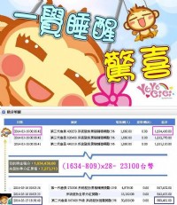 不相信網路創業，都認為是詐騙集團？_圖片(2)