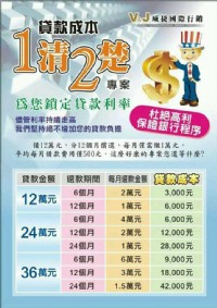 銀行貸款輕鬆貸_圖片(1)
