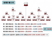 公司誠徵 數為趨勢_圖片(3)