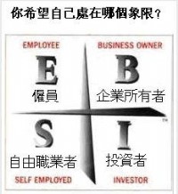 【全球業界典範】 網路創業系統，100％免出門！（免費註冊體驗）_圖片(2)