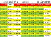 【從今天就開始獲利,你該懂-零用錢投資哲學！！】_圖片(1)