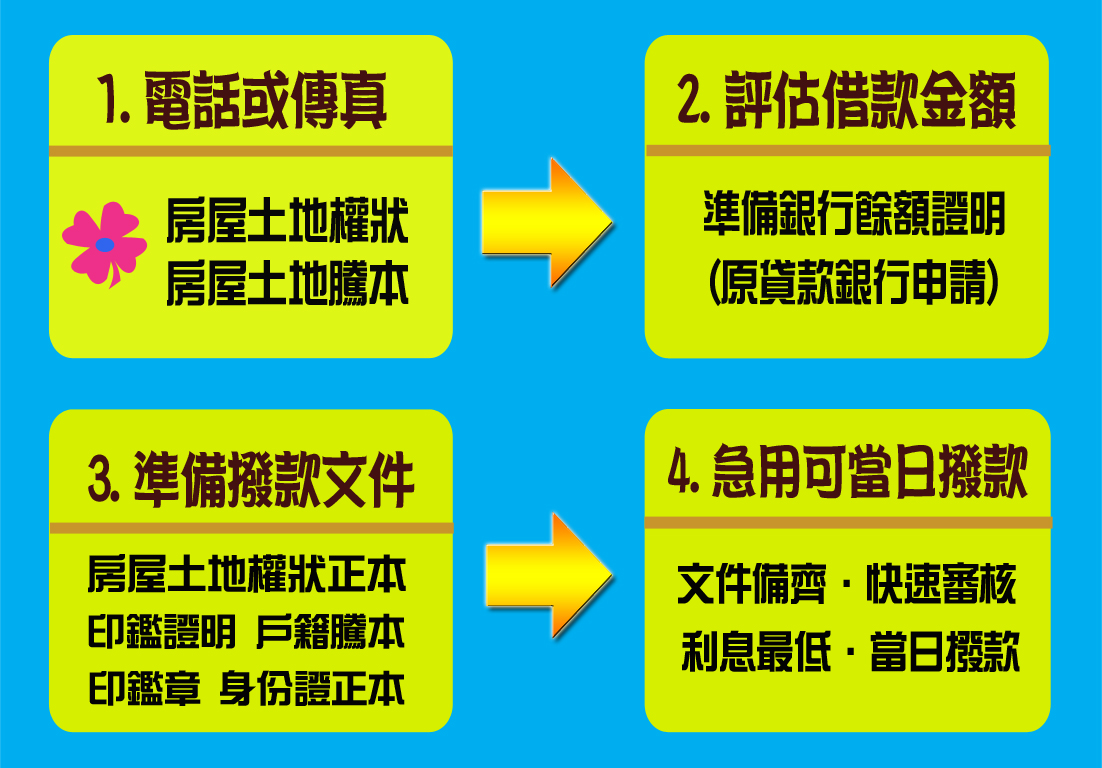 陳代書土地借款 1.2胎息低保密(非錢莊) - 20141028140217-489949671.jpg(圖)