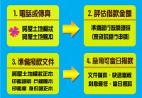 陳代書土地借款 1.2胎息低保密(非錢莊)_圖片(2)