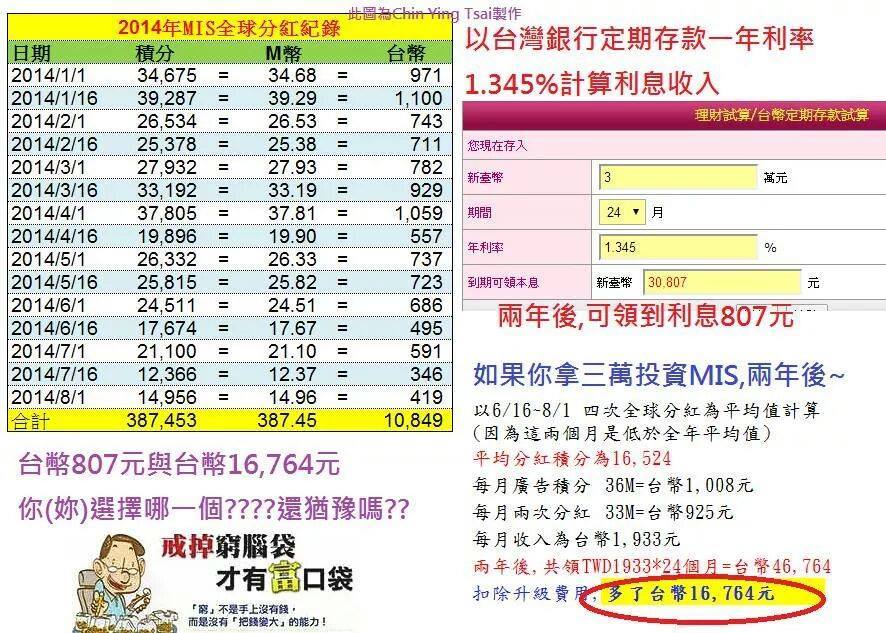 在家賺錢好機會 被動增加收入 - 20141127200056-90006924.jpg(圖)