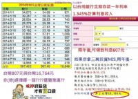 在家賺錢好機會 被動增加收入_圖片(2)