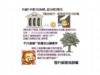 網路創業投資 給你固定年利率60% 你還會想投資股票基金嗎?_圖片(2)