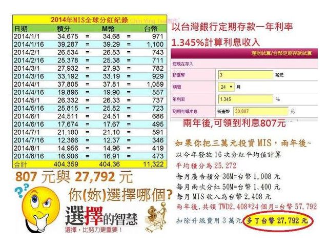 網路創業投資 給你固定年利率60% 你還會想投資股票基金嗎? - 20141201220017-444002155.JPG(圖)