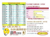 網路創業投資 給你固定年利率60% 你還會想投資股票基金嗎?_圖片(3)