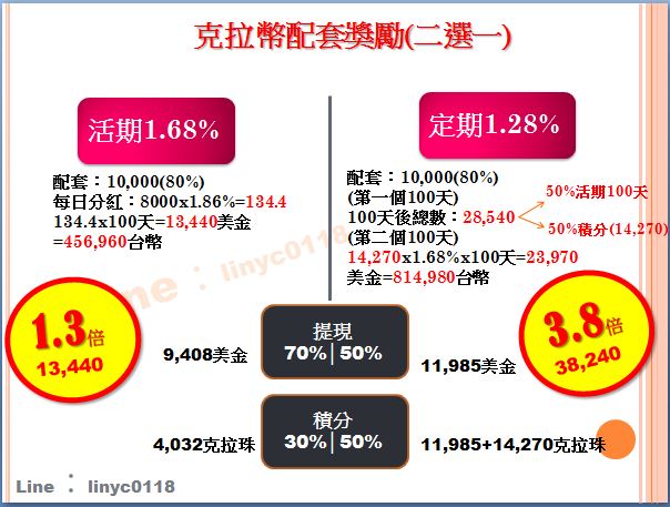 克拉幣 K幣 五軍集團  五軍資本 克拉幣資訊平台kelapay - 20150130215204-626044567.JPG(圖)