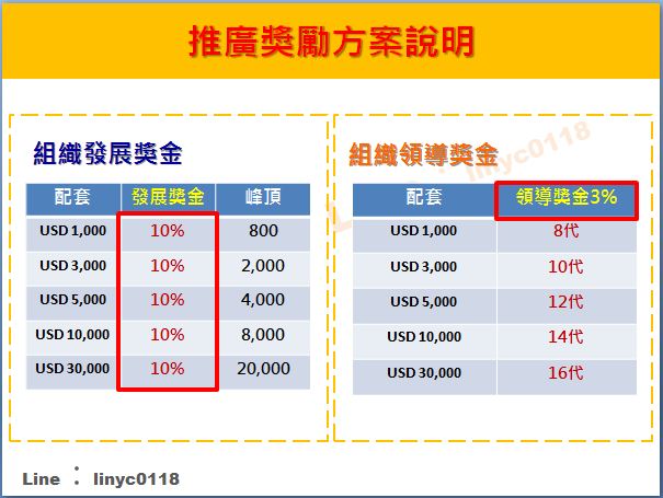 克拉幣 K幣 五軍集團  五軍資本 克拉幣資訊平台kelapay - 20150130215204-626052455.JPG(圖)