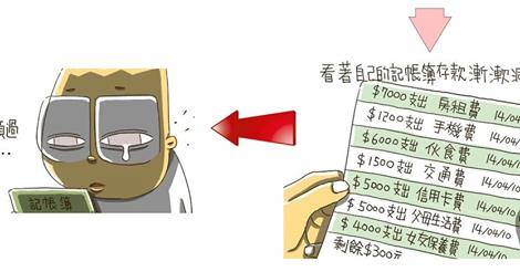 全職媽媽、大學生、上班族下班的休閒網路兼職~增加額外被動收入 - 20150424135452-855770543.jpg(圖)