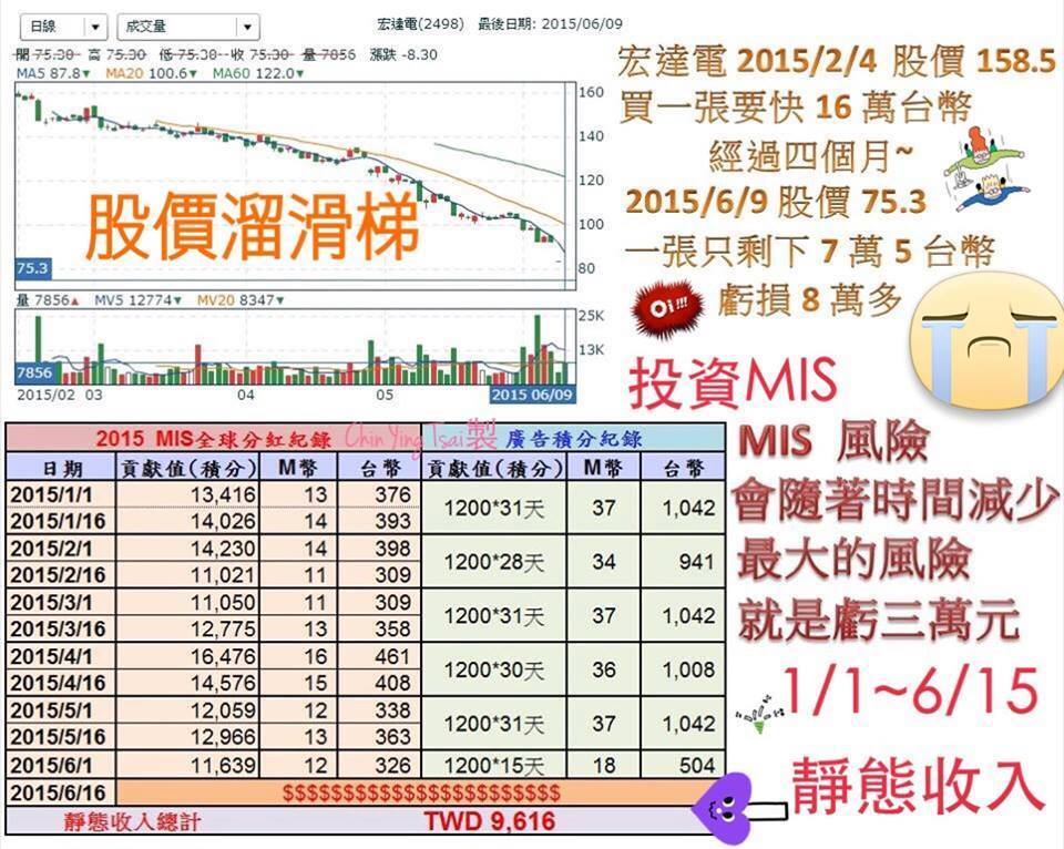 家庭主婦、上班族想兼差兼職~增加第二份收入 - 20150724035304-681682720.jpg(圖)