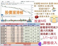 利用在家上網賺錢~~(非詐騙)&想找投資賺錢的方法_圖片(2)