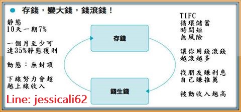 歡迎全職媽媽/兼職/賺第二份收入-超好賺的被動收入 - 20160522045830-865347902.jpg(圖)