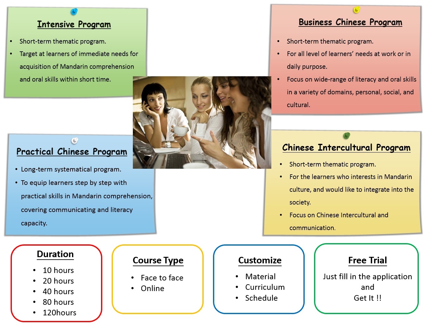 Yes!Mandarin 1 on 1 Chinese tutor - 20150430171618-386701211.jpg(圖)