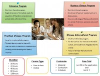 Yes!Mandarin 1 on 1 Chinese tutor_圖片(3)