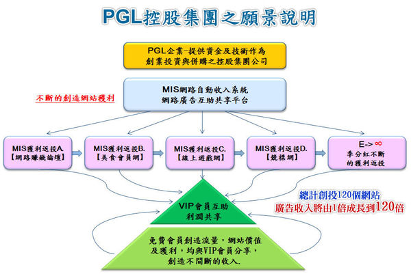 賺錢來自於評估~實在話~以下介紹我不多說! - 20150710151721-512858466.jpg(圖)