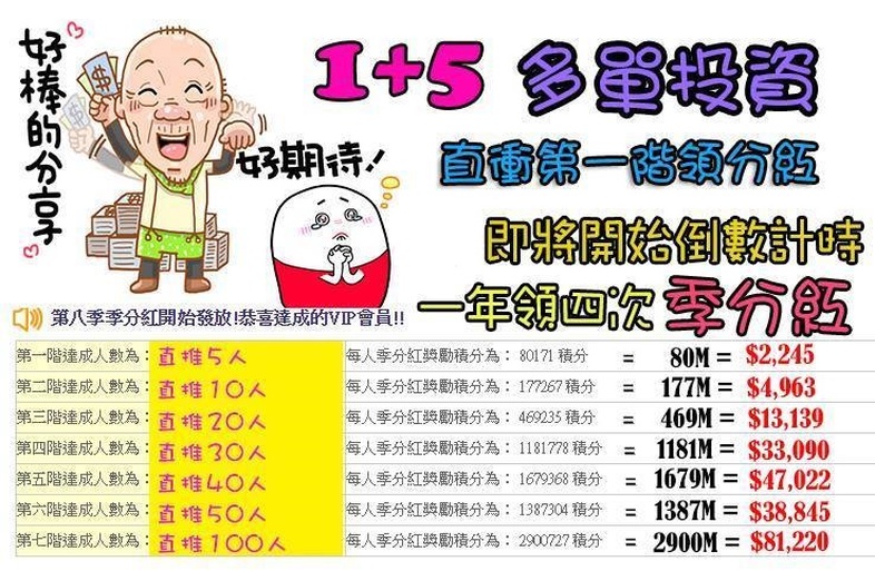 賺錢或是存利息都可以~MIS網路自動收入系統 - 20150716193106-46530715.jpg(圖)