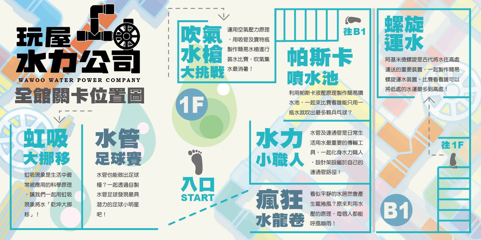 暑假即將顛覆你對水的認知【玩屋水力公司】 各種水科學相關知識讓您一次玩透透~!! - 20160627101941-617499310.jpg(圖)