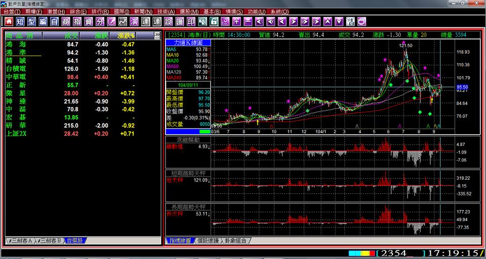 【免費】富貴贏家專業版看盤軟體 (散戶救星) - 20151006155353-118157374.jpg(圖)