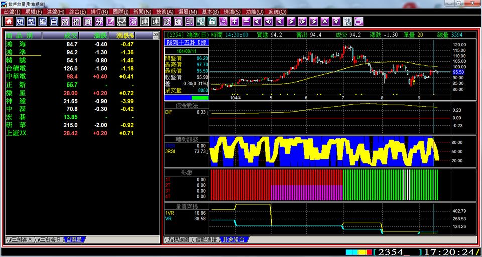 【免費】富貴贏家專業版看盤軟體 (散戶救星) - 20151006155353-118174774.jpg(圖)