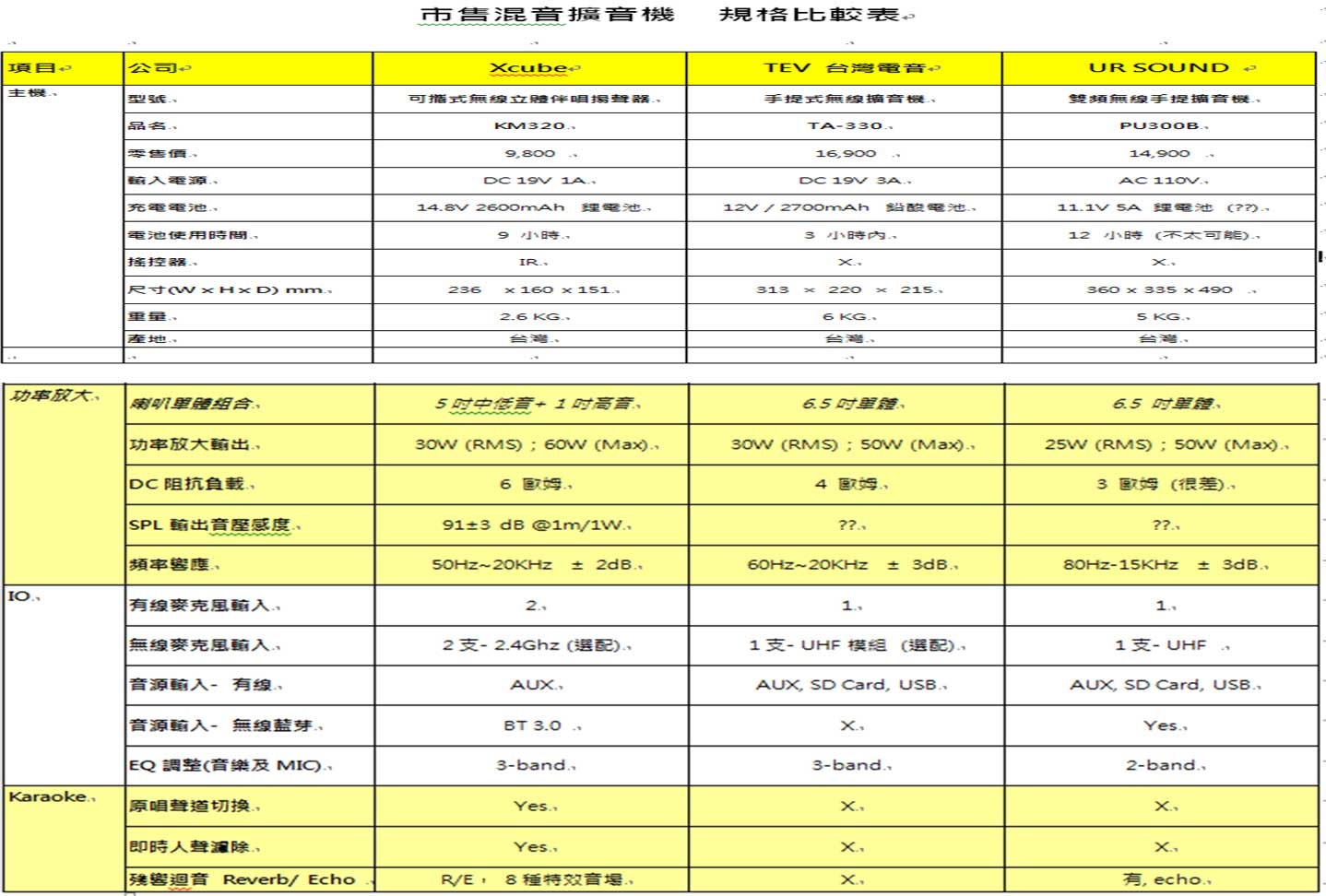 卡拉ok- 專業行動KTV -brio 魔力320 <可變成家庭電影劇院 聽Hi-Fi,音樂教學擴音> - 20151104175204-631661494.jpg(圖)