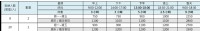 8~20人教室出租_圖片(1)