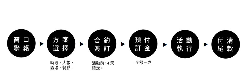 尾牙/春酒/發表會/記者會 場地租借 - 20151207144047-471359739.jpg(圖)