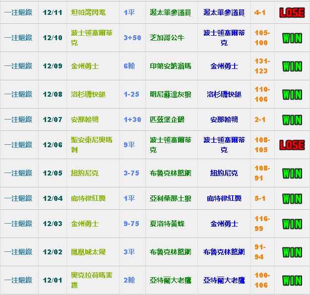 捷報運彩投資分析網 - 20151212172447-912575393.JPG(圖)