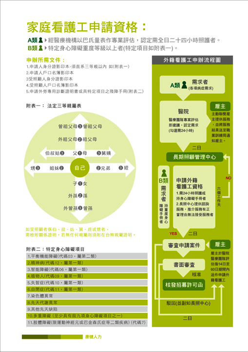 康健外勞人力仲介公司 ,外籍看護,外勞仲介.看護工  - 20160303170352-996059938.jpg(圖)