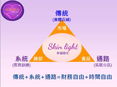 小資族微型創業說明~ - 20170925133739-319328753.jpg(圖)