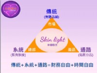 小資族微型創業說明~_圖片(1)