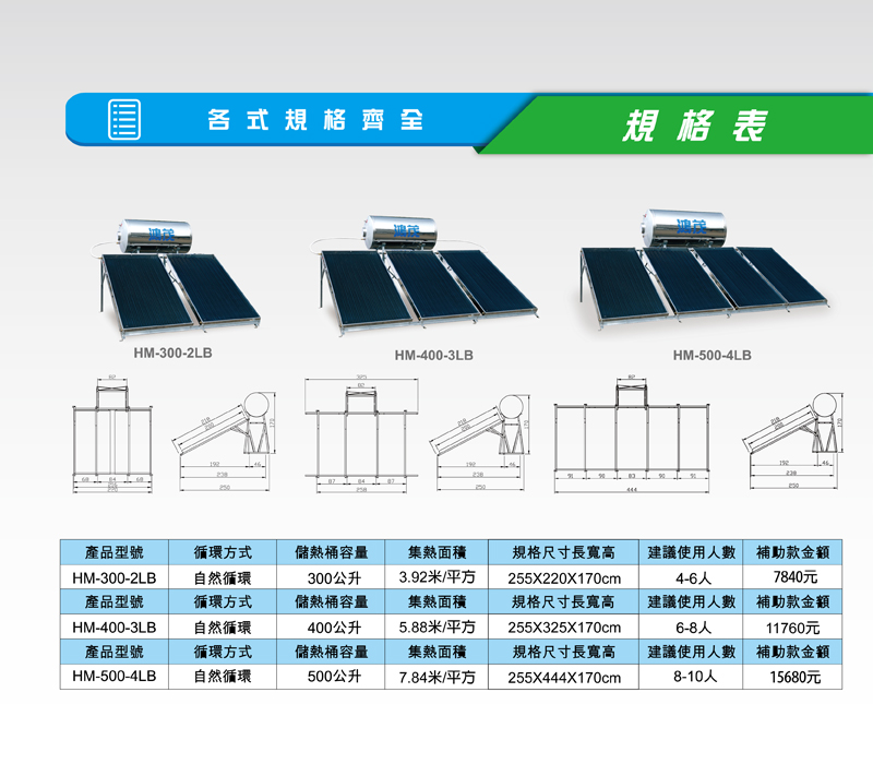 (YOYA)台中熱水器 HM-500-4LB 鴻茂牌太陽能☆來電特價☆0983375500☆ 熱水器、台中太陽能、烏日太陽能、彰化太陽能、南投太陽能、龍井 - 20160818100311-486117659.jpg(圖)