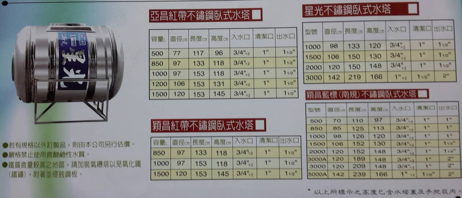 星光藍標ST-1500不鏽鋼臥式水塔1.5頓☆中彰免運0983375500☆台中水塔、彰化水塔、草屯水塔、竹山水塔、埔里水塔、 - 20181019094217-913383449.jpg(圖)