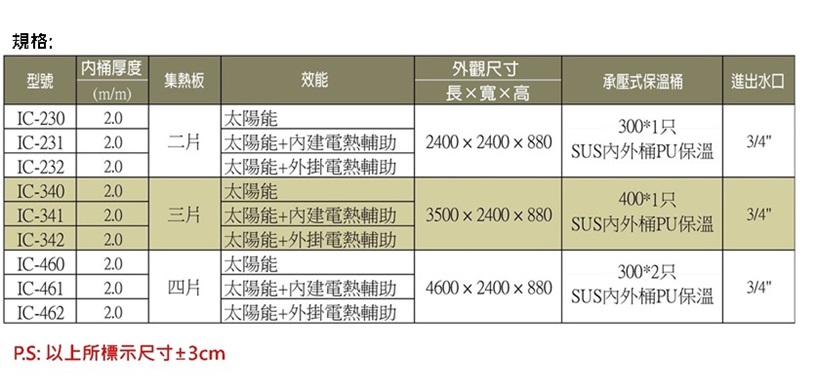 0983375500亞昌太陽能 2片(無電熱)☆來電特價☆平板式太陽能熱水器 IC-230 亞昌牌太陽能☆台中太陽能、彰化太陽能、員林太陽能 - 20190108183627-943854068.jpg(圖)