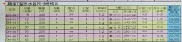 0983375500日立電能熱水器永康系列30加侖供水量96加侖 FS-3096T 快速型儲熱式熱水器數位定溫☆永康牌熱水器、永康牌電熱水器、_圖片(2)