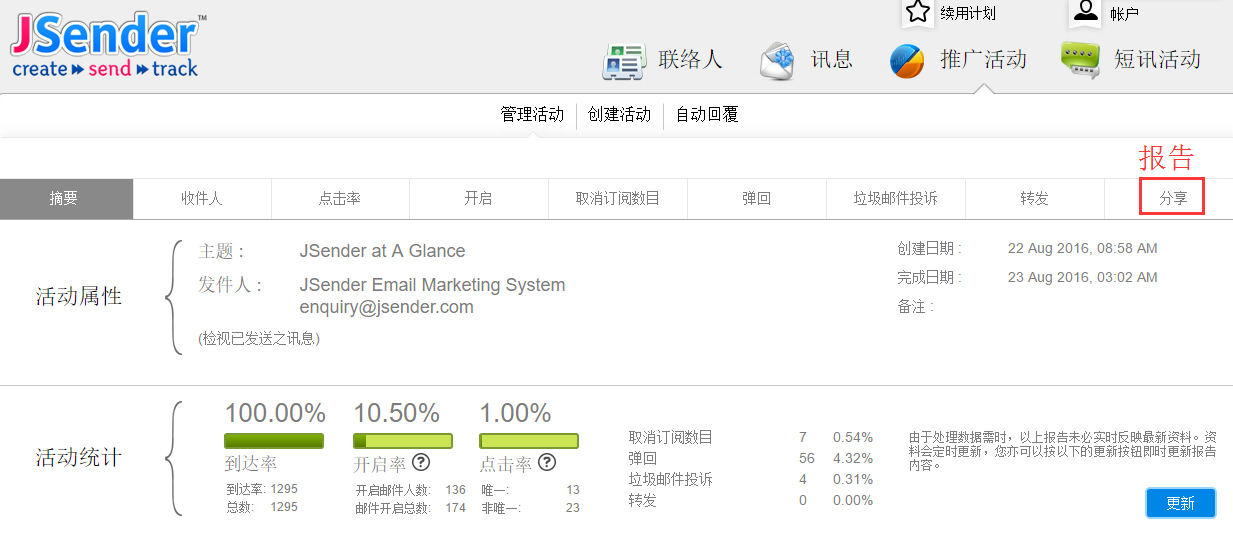 JSender報告功能：讓你一鍵能知廣告推廣情況 - 20161121170604-719598714.jpg(圖)