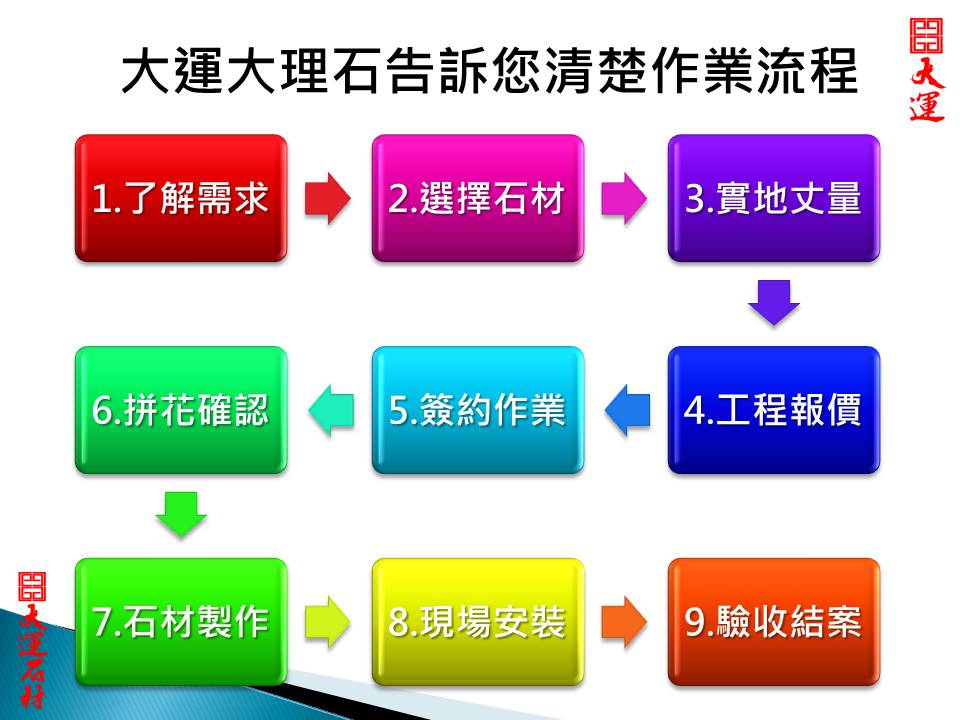 高雄大運大理石告訴您購買大理石電視牆的九個步驟！ - 20200907193844-479097676.jpg(圖)