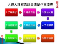 高雄大運大理石告訴您購買大理石電視牆的九個步驟！_圖片(1)