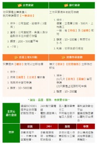 全安心銀行貸款專家_圖片(3)