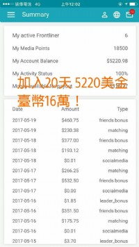 我用FB的妹妹(FN)替自己加薪 每天10分鐘加薪10000元_圖片(1)