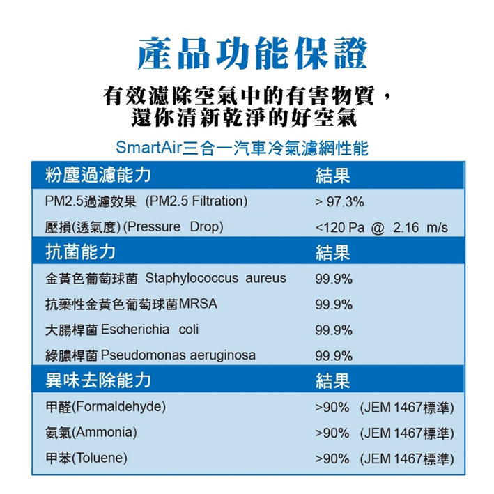 SmartAir高效能抗菌PM2.5活性碳汽車冷氣濾網 - 20180324105850-861252254.jpg(圖)