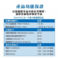 SmartAir高效能抗菌PM2.5活性碳汽車冷氣濾網_圖片(3)