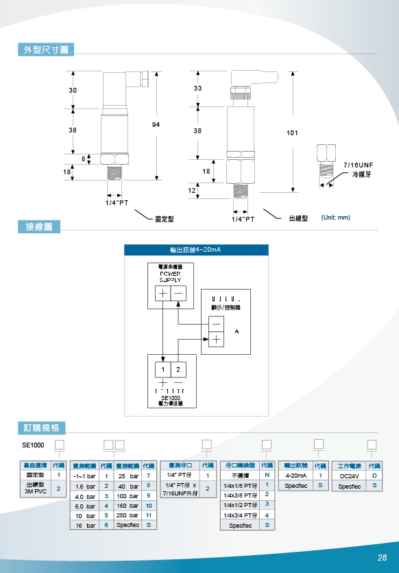 固定、出線型壓力傳送器,壓力轉換器,壓力傳感器,液位,壓力,差壓警報控制,溫溼度警報控制器,RS485溫溼度雙顯示控制器,風力數位電錶,電池數位電錶,室內型CO傳送器,壁掛型CO一氧化碳傳送器,風管型 - 20171022134641-651416324.jpg(圖)