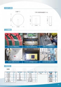 貼片式表面温度計/二氧化碳傳送器/PM2.5細懸浮微粒顯示器/RS485溫溼度控制器/一氧化碳偵測器/溫溼度大型顯示器/集合式電表/三相電壓表/三相電流表/三相瓦時計/三相瓦特表/功率因數表/PM10_圖片(4)